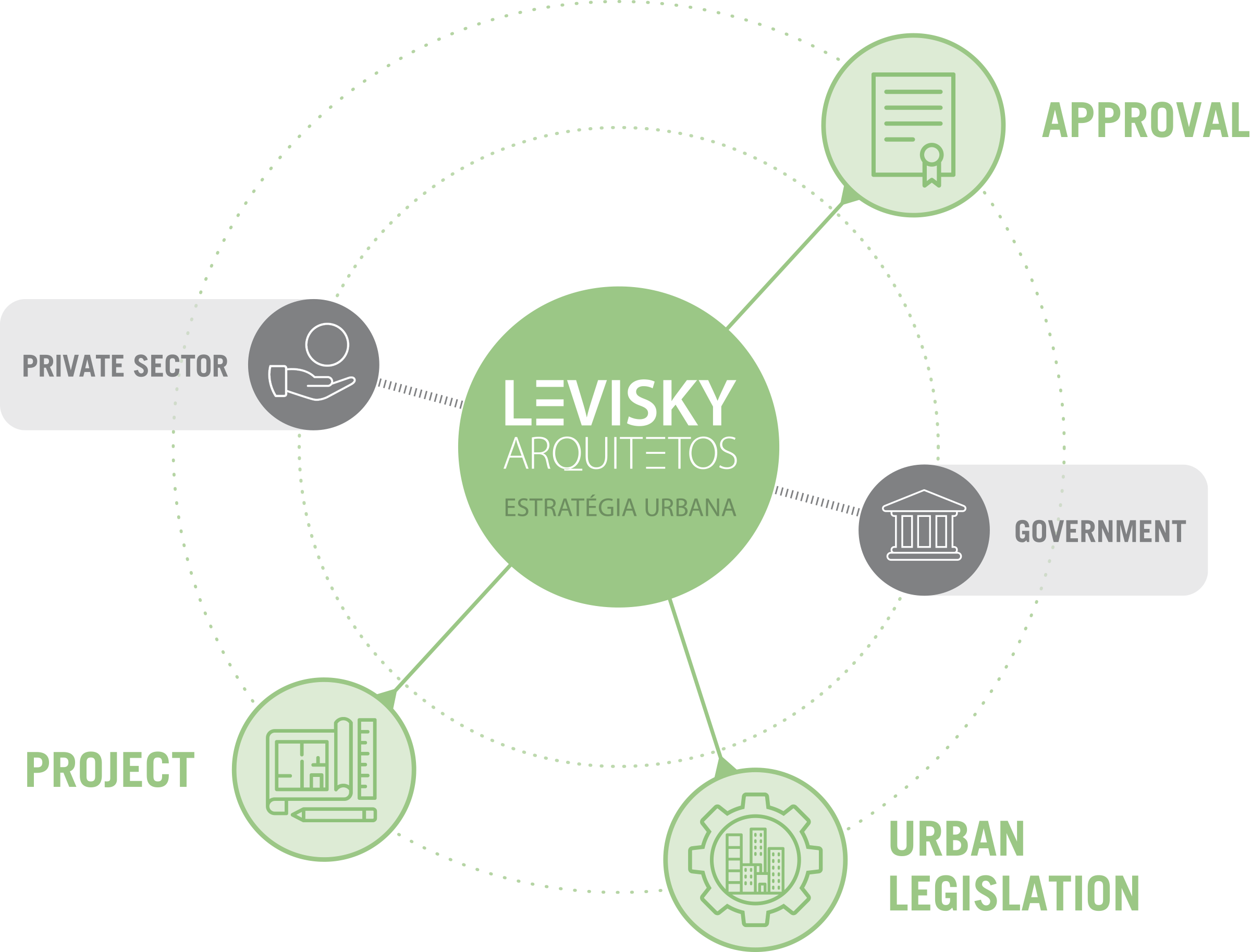 activity-levisky activity-levisky